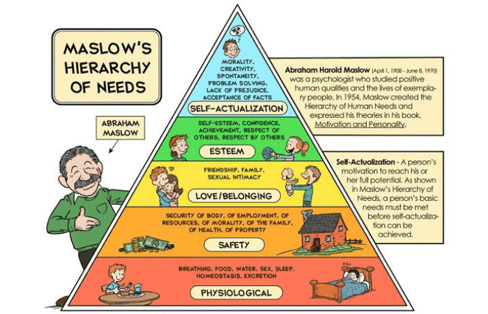 How To Get Revenge On Your Ex: Maslow's Hierarchy Of Needs