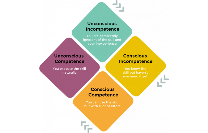 Competence-Grid